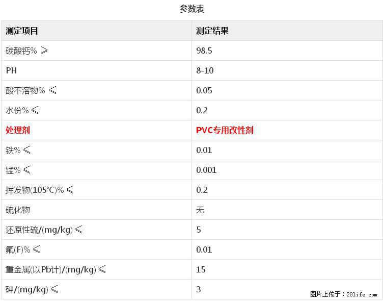 【桂林三鑫新型材料】电线电缆专用复合钙 超细改性碳酸钙 - 新手上路 - 温州生活社区 - 温州28生活网 wz.28life.net