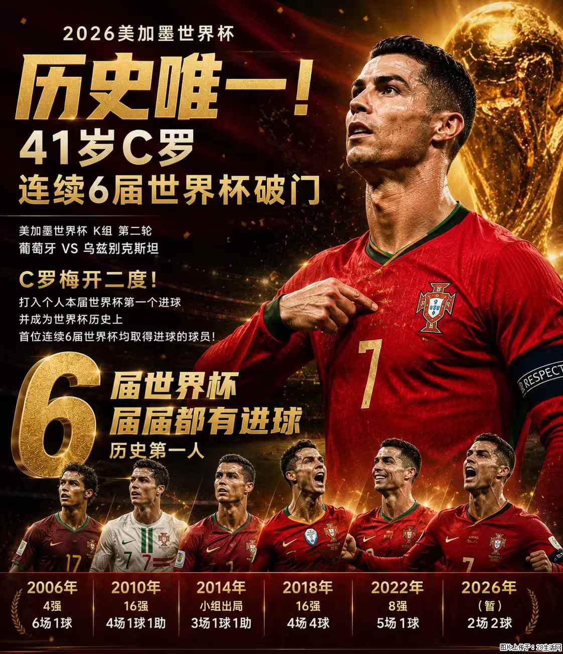 2026美加墨世界杯 历史唯一!41岁C罗 连续6届世界杯破门 - 运动休闲 - 温州生活社区 - 温州28生活网 wz.28life.net