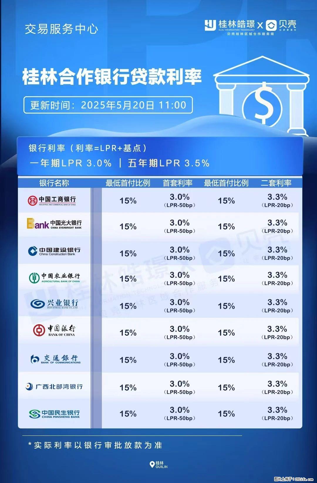重磅！降息！桂林房贷利率3.0% - 温州生活资讯 - 温州28生活网 wz.28life.net